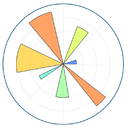 matplotlib